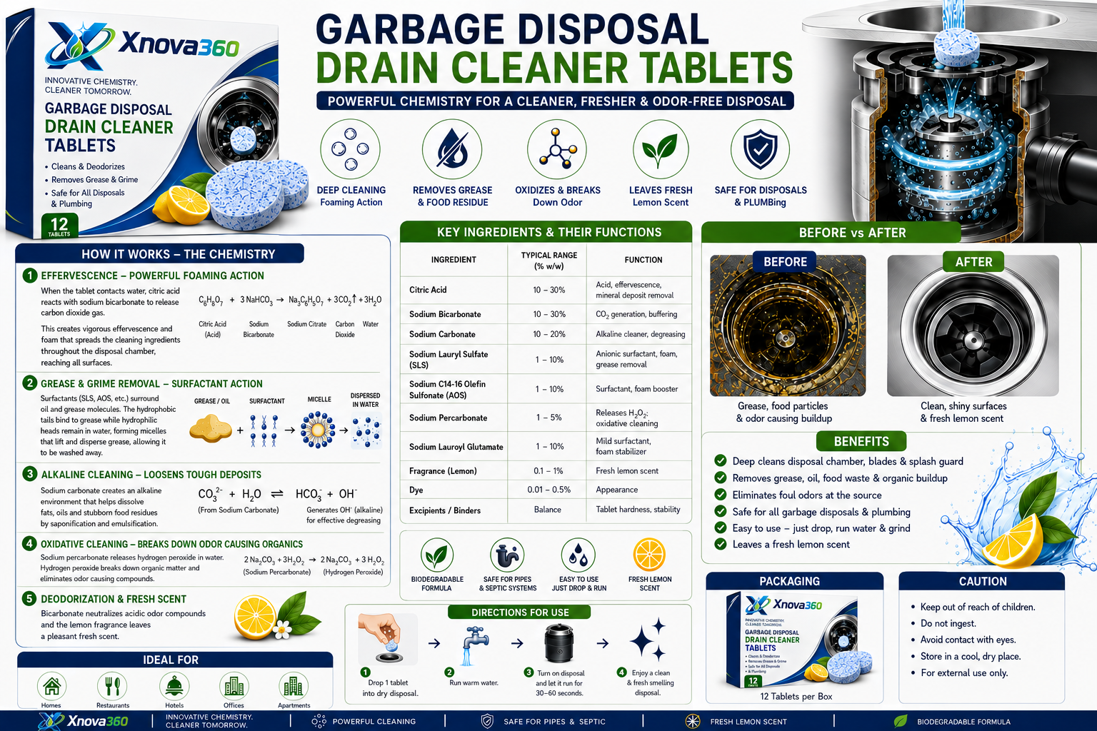 Xnova360 Garbage Disposal Drain Cleaner Tablets
